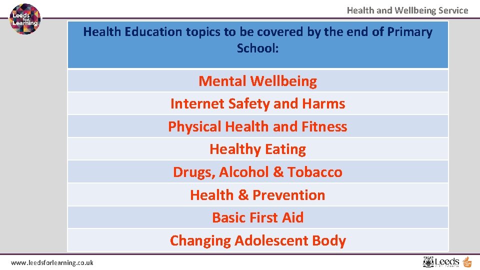 Health and Wellbeing Service Health Education topics to be covered by the end of