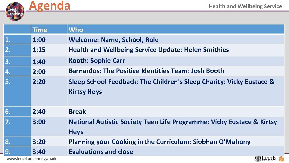 Agenda Health and Wellbeing Service 1. 2. Time 1: 00 1: 15 Who Welcome: