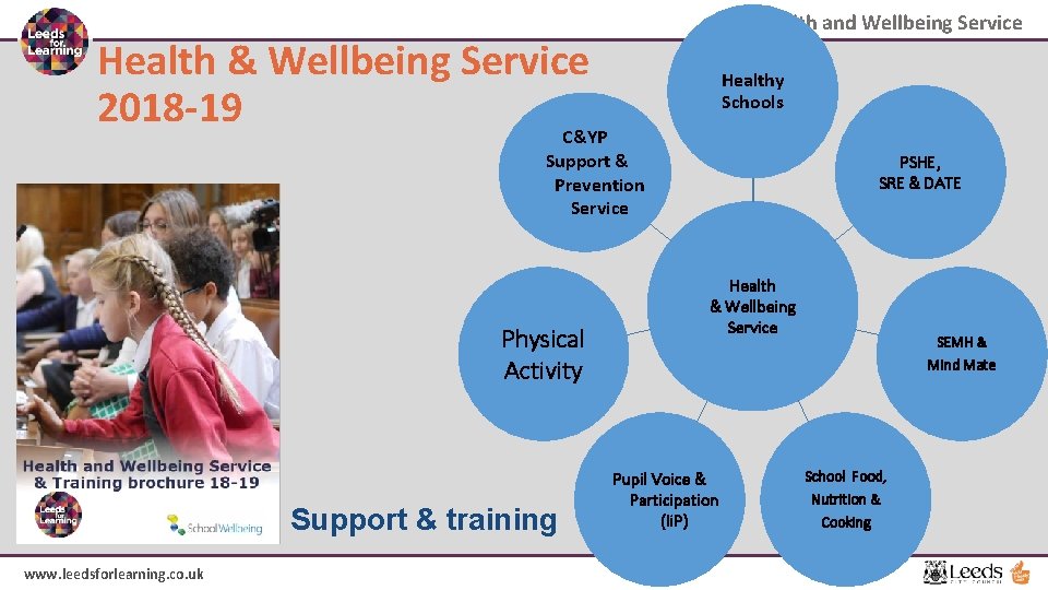 Health and Wellbeing Service Health & Wellbeing Service 2018 -19 Healthy Schools C&YP Support