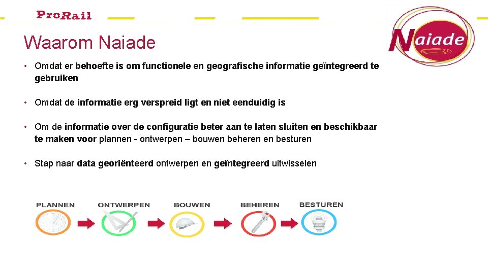 Waarom Naiade • Omdat er behoefte is om functionele en geografische informatie geïntegreerd te