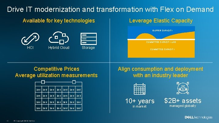Drive IT modernization and transformation with Flex on Demand Available for key technologies Leverage