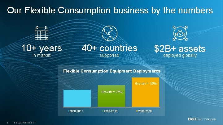 Our Flexible Consumption business by the numbers 10+ years in market 40+ countries $2