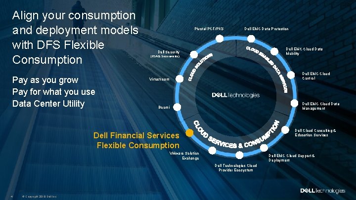 Align your consumption and deployment models with DFS Flexible Consumption Pay as you grow
