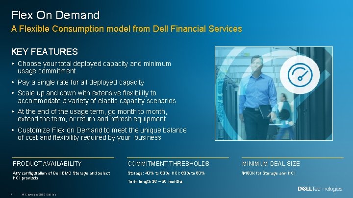 Flex On Demand A Flexible Consumption model from Dell Financial Services KEY FEATURES •