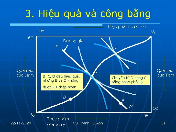 3. Hiệu quả và công bằng Thực phẩm của Tom 10 F 0 T