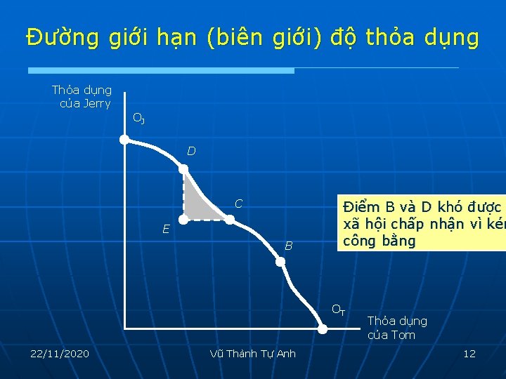 Đường giới hạn (biên giới) độ thỏa dụng Thỏa dụng của Jerry OJ D