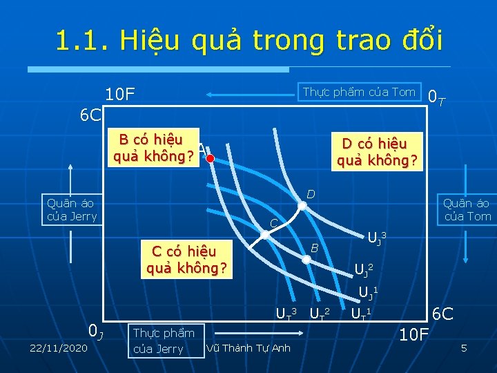 1. 1. Hiệu quả trong trao đổi 6 C 10 F Thực phẩm của