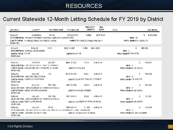 RESOURCES Current Statewide 12 -Month Letting Schedule for FY 2019 by District Civil Rights