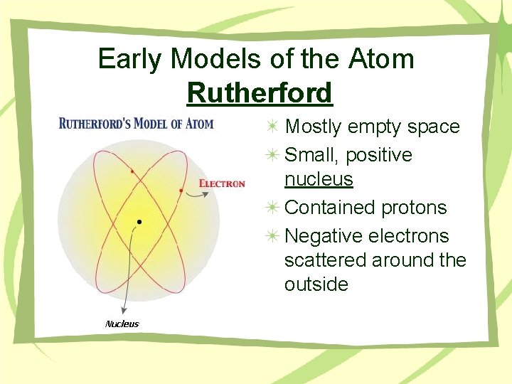 Early Models of the Atom Rutherford Mostly empty space Small, positive nucleus Contained protons