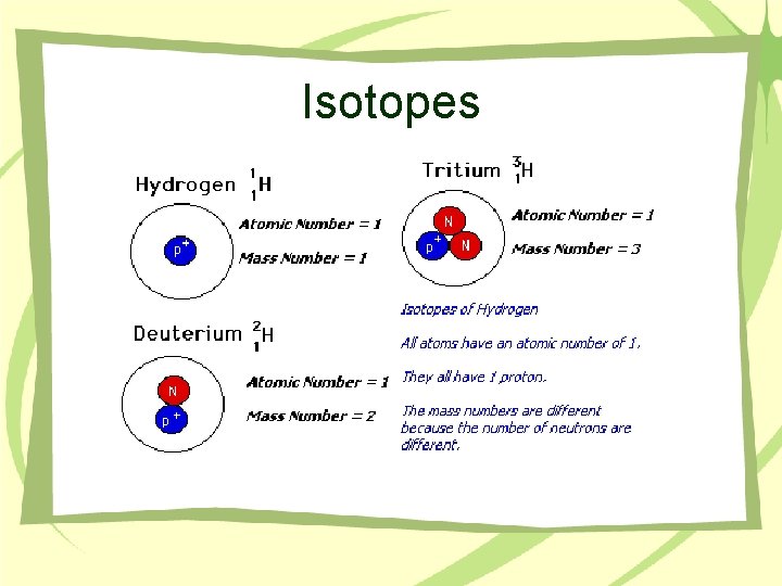 Isotopes 