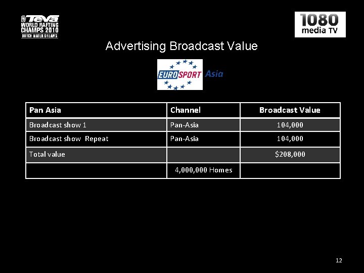 Advertising Broadcast Value Asia Pan Asia Channel Broadcast Value Broadcast show 1 Pan-Asia 104,