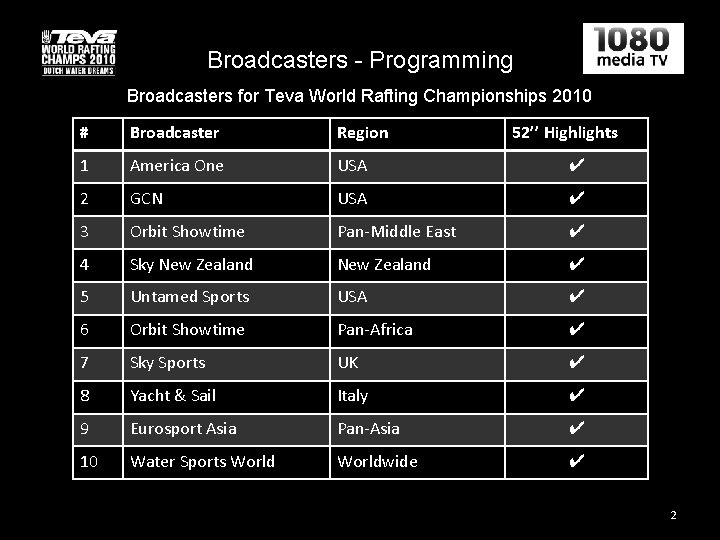 Broadcasters - Programming Broadcasters for Teva World Rafting Championships 2010 # Broadcaster Region 52’’