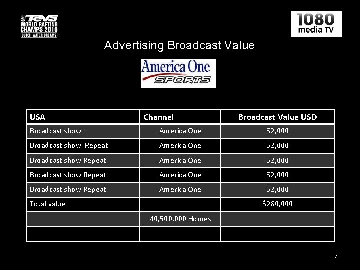 Advertising Broadcast Value USA Channel Broadcast Value USD Broadcast show 1 America One 52,