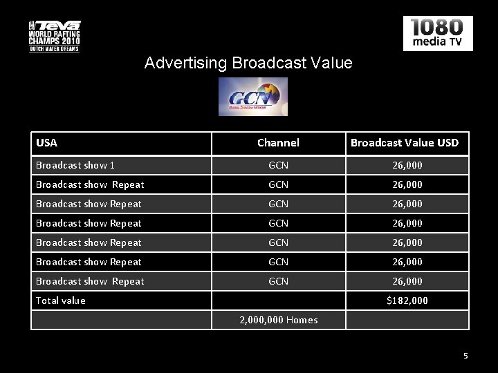 Advertising Broadcast Value USA Channel Broadcast Value USD Broadcast show 1 GCN 26, 000