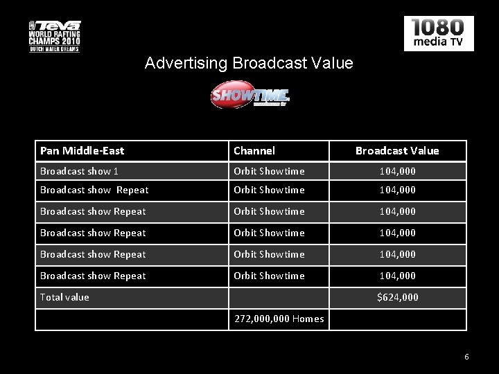 Advertising Broadcast Value Pan Middle-East Channel Broadcast show 1 Orbit Showtime 104, 000 Broadcast