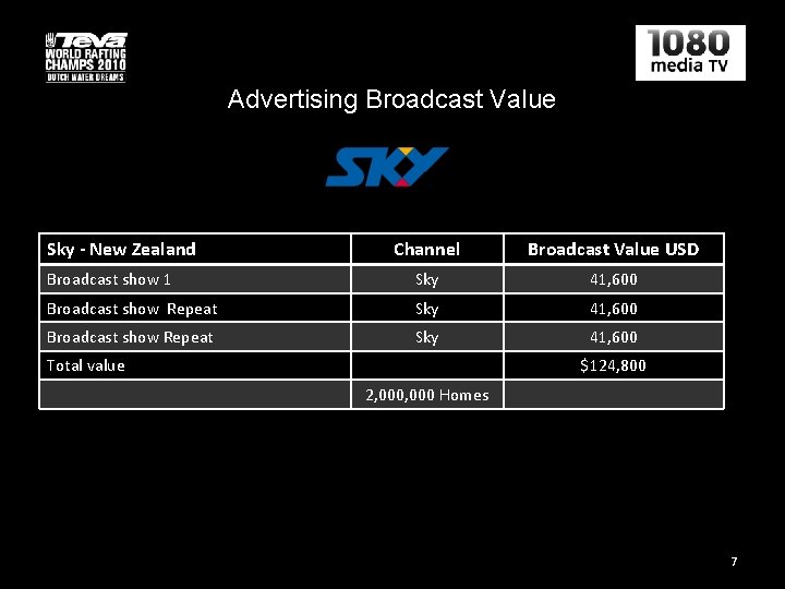 Advertising Broadcast Value Sky - New Zealand Channel Broadcast Value USD Broadcast show 1