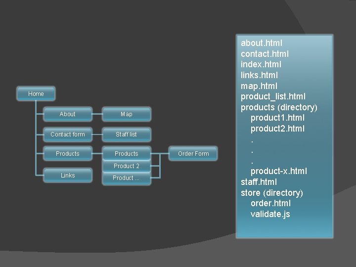 Home About Map Contact form Staff list Products Product 2 Links Product. . .