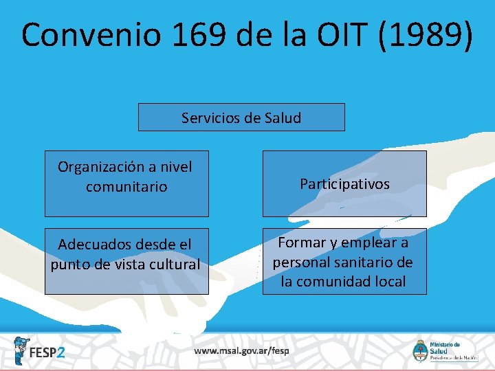 Convenio 169 de la OIT (1989) Servicios de Salud Organización a nivel comunitario Participativos