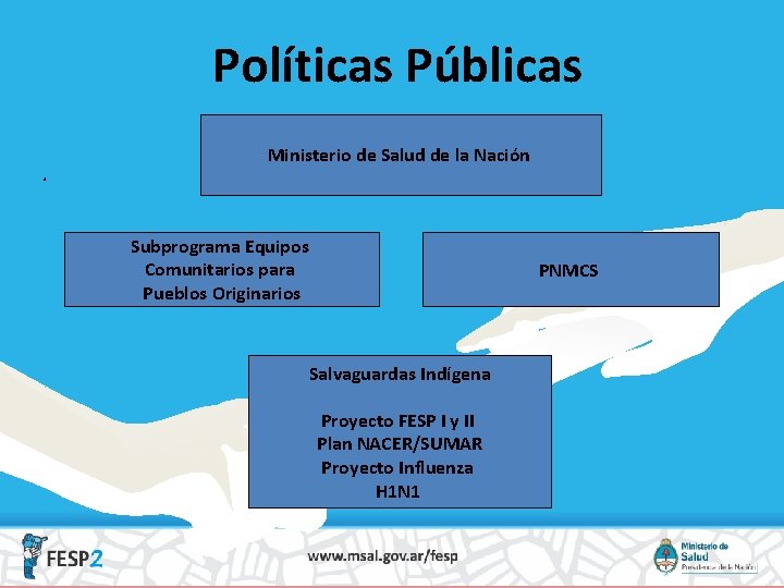 Políticas Públicas. Ministerio de Salud de la Nación Subprograma Equipos Comunitarios para Pueblos Originarios