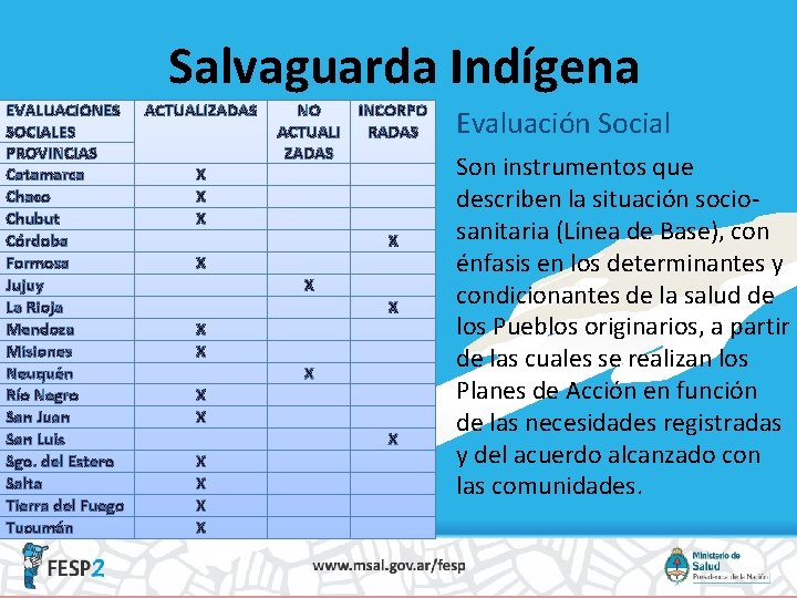 Salvaguarda Indígena EVALUACIONES SOCIALES PROVINCIAS Catamarca Chaco Chubut Córdoba Formosa Jujuy La Rioja Mendoza
