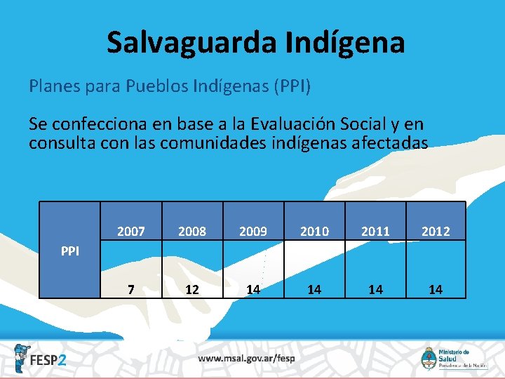 Salvaguarda Indígena Planes para Pueblos Indígenas (PPI) Se confecciona en base a la Evaluación