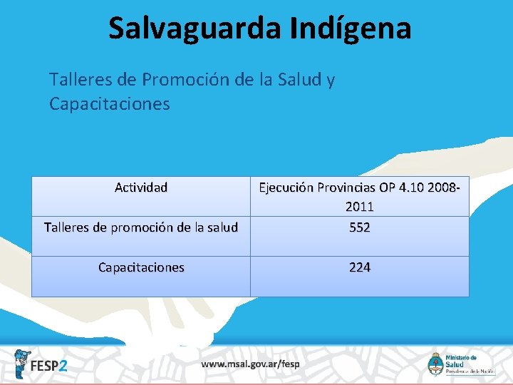 Salvaguarda Indígena Talleres de Promoción de la Salud y Capacitaciones Actividad Talleres de promoción