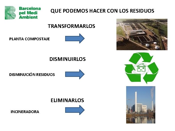 QUE PODEMOS HACER CON LOS RESIDUOS TRANSFORMARLOS PLANTA COMPOSTAJE DISMINUIRLOS DISMINUCIÓN RESIDUOS ELIMINARLOS INCINERADORA
