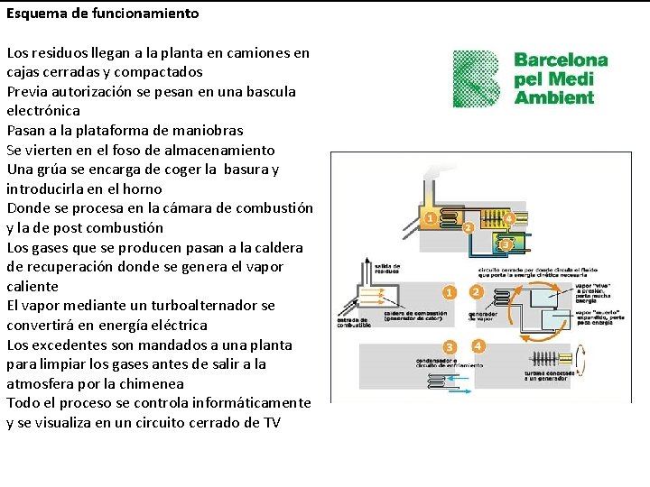 Esquema de funcionamiento Los residuos llegan a la planta en camiones en cajas cerradas