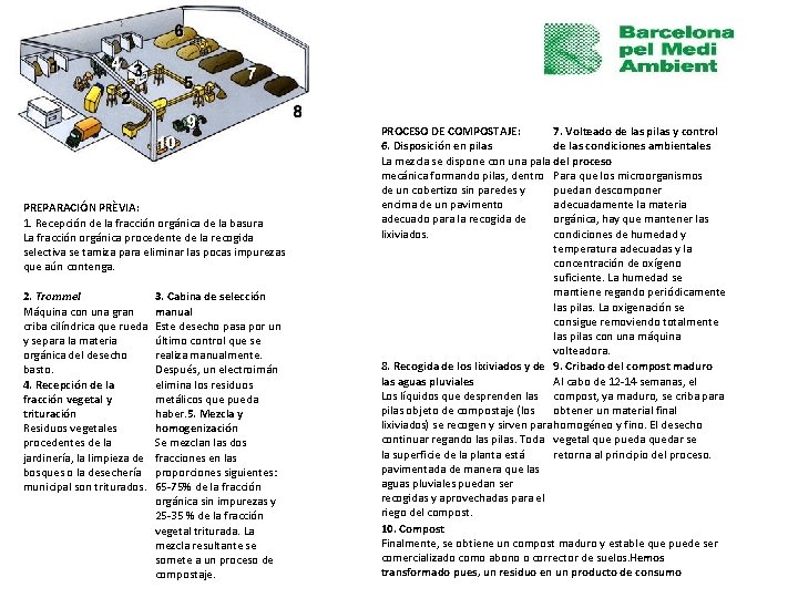 PREPARACIÓN PRÈVIA: 1. Recepción de la fracción orgánica de la basura La fracción orgánica