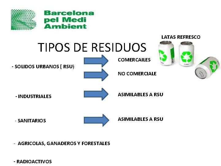 TIPOS DE RESIDUOS LATAS REFRESCO COMERCAILES - SOLIDOS URBANOS ( RSU) NO COMERCIALES -