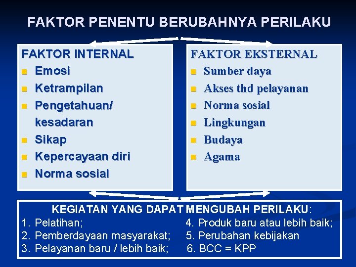 FAKTOR PENENTU BERUBAHNYA PERILAKU FAKTOR INTERNAL n Emosi n Ketrampilan n Pengetahuan/ kesadaran n