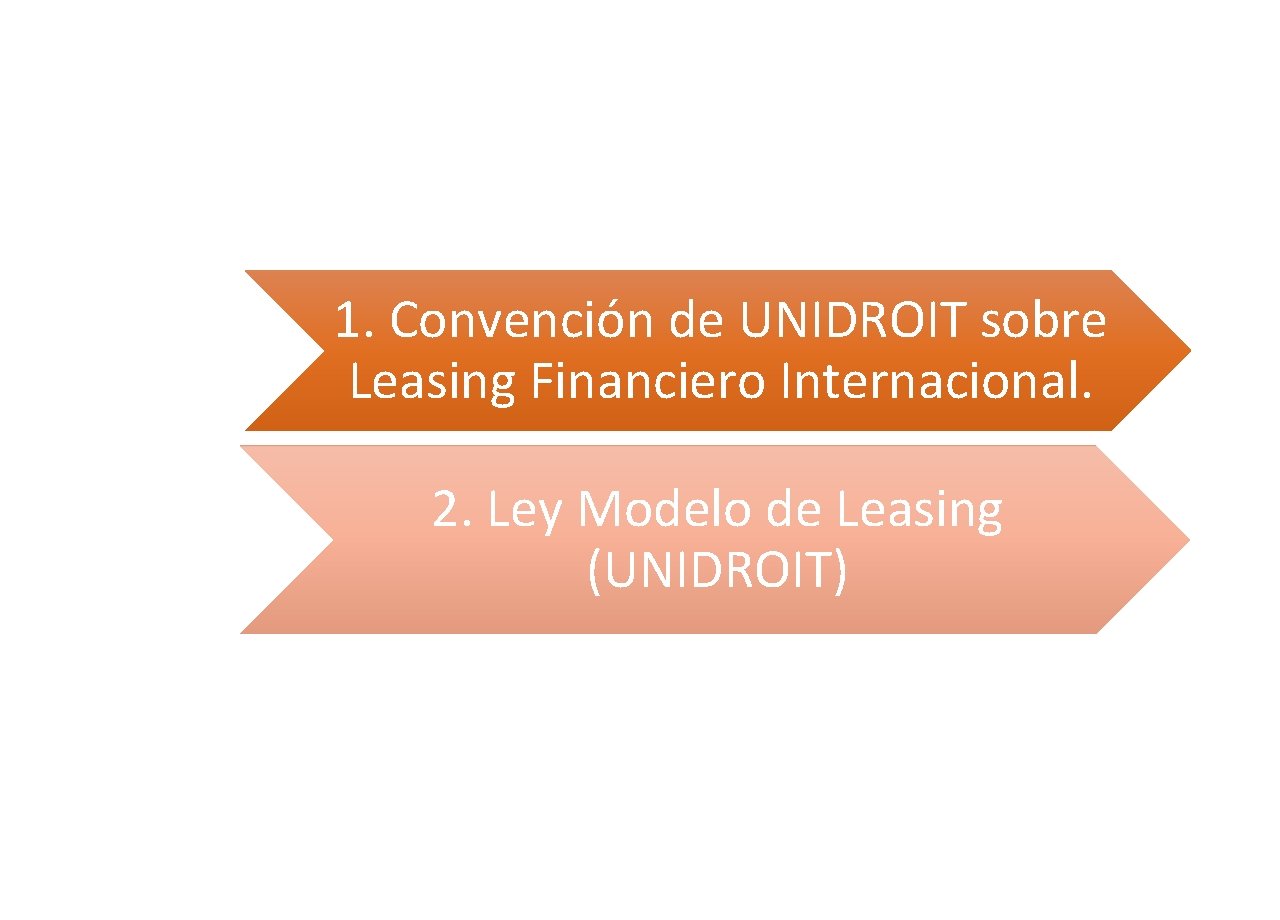 1. Convención de UNIDROIT sobre Leasing Financiero Internacional. 2. Ley Modelo de Leasing (UNIDROIT)