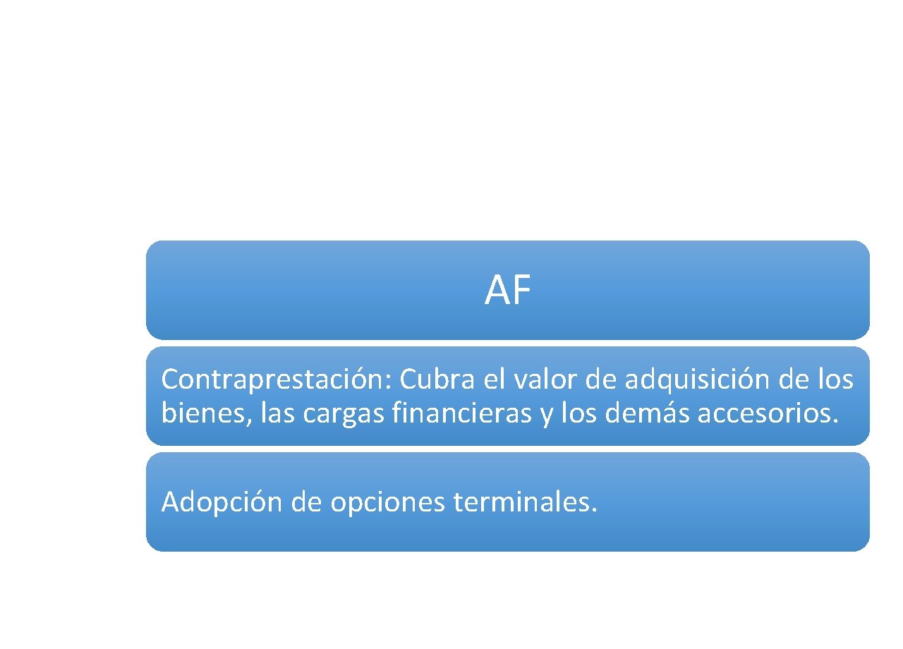 AF Contraprestación: Cubra el valor de adquisición de los bienes, las cargas financieras y
