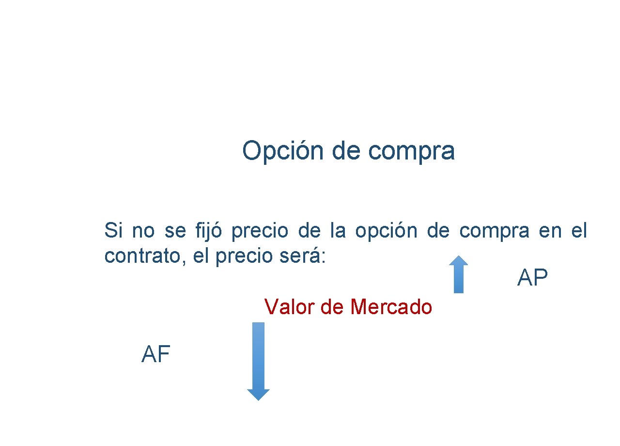 Opción de compra Si no se fijó precio de la opción de compra en