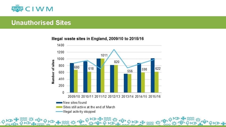 Unauthorised Sites 