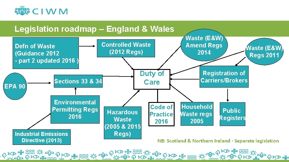 Legislation roadmap – England & Wales Defn of Waste (Guidance 2012 - part 2