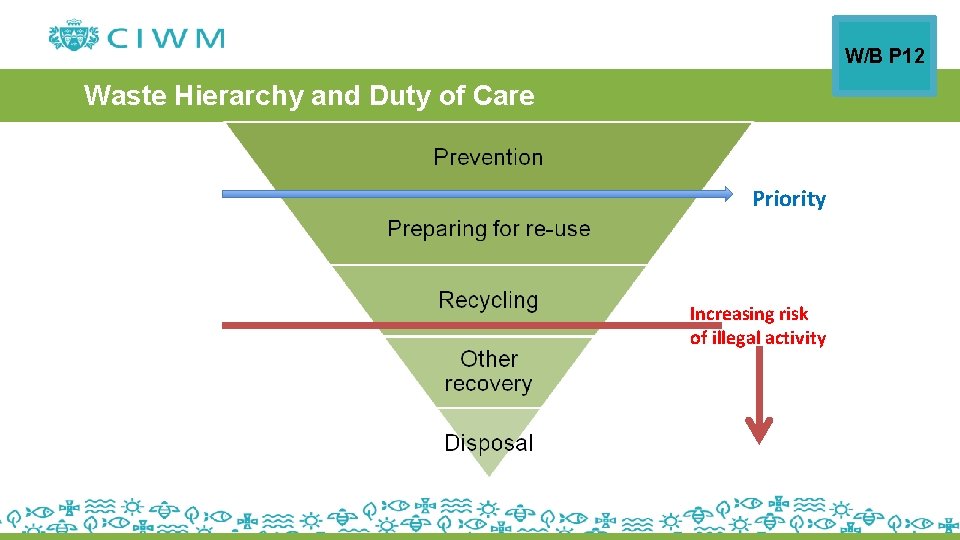 W/B P 12 Waste Hierarchy and Duty of Care Priority Increasing risk of illegal