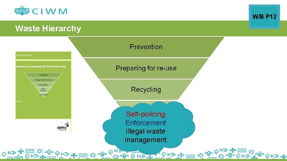 W/B P 12 Waste Hierarchy Self-policing Enforcement Illegal waste management 