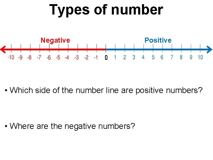 Types of number Negative Positive • Which side of the number line are positive