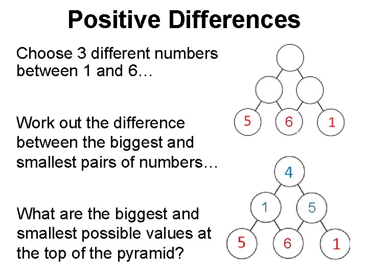 Positive Differences Choose 3 different numbers between 1 and 6… Work out the difference