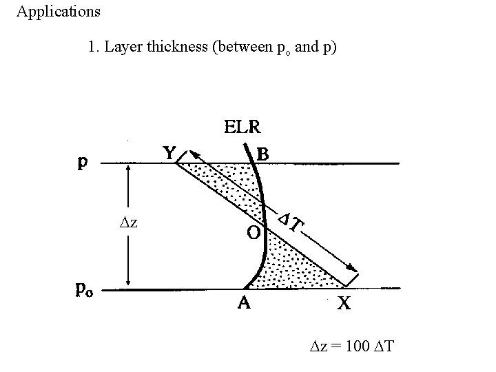 Applications 1. Layer thickness (between po and p) Dz Dz = 100 DT 