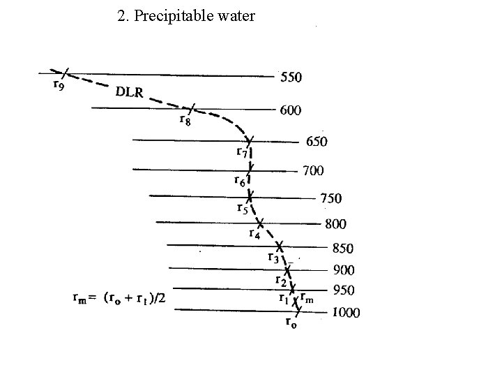 2. Precipitable water 