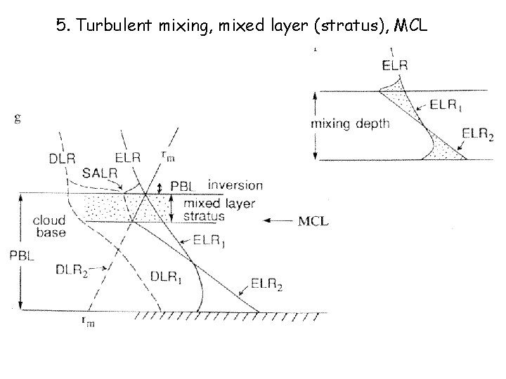 5. Turbulent mixing, mixed layer (stratus), MCL 