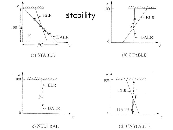stability 