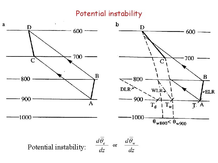 Potential instability: or 