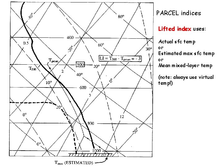 PARCEL indices Lifted index uses: Actual sfc temp or Estimated max sfc temp or