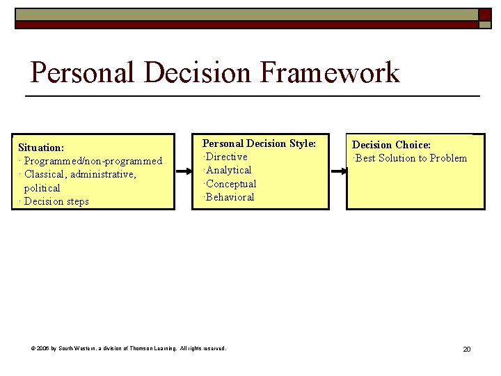 Personal Decision Framework Situation: · Programmed/non-programmed · Classical, administrative, political · Decision steps Personal