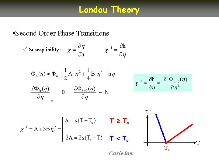 Landau Theory • Second Order Phase Transitions ü Susceptibility : -1 T Tc Curie Landau Theory • Second Order Phase Transitions ü Susceptibility : -1 T Tc Curie