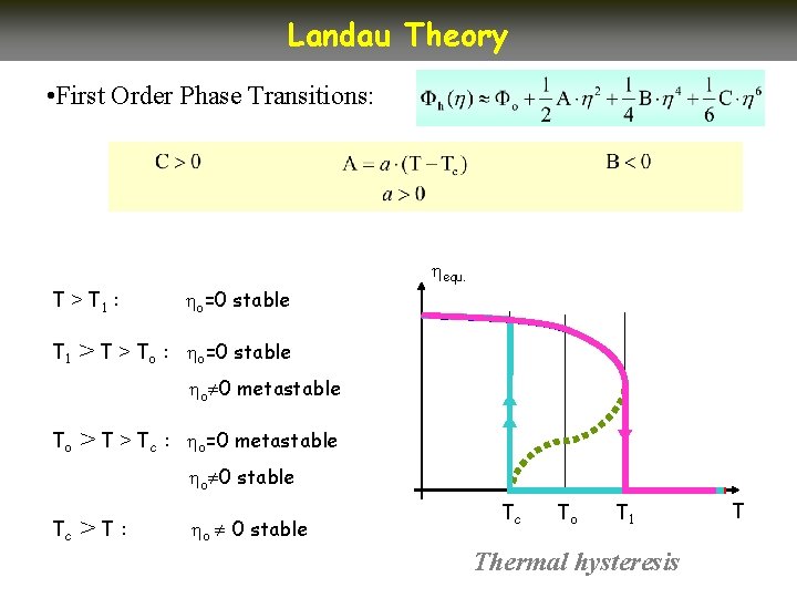 Landau Theory • First Order Phase Transitions: equ. T > T 1 : T Landau Theory • First Order Phase Transitions: equ. T > T 1 : T