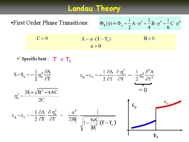Landau Theory • First Order Phase Transitions: ü Specific heat : T T 1 Landau Theory • First Order Phase Transitions: ü Specific heat : T T 1